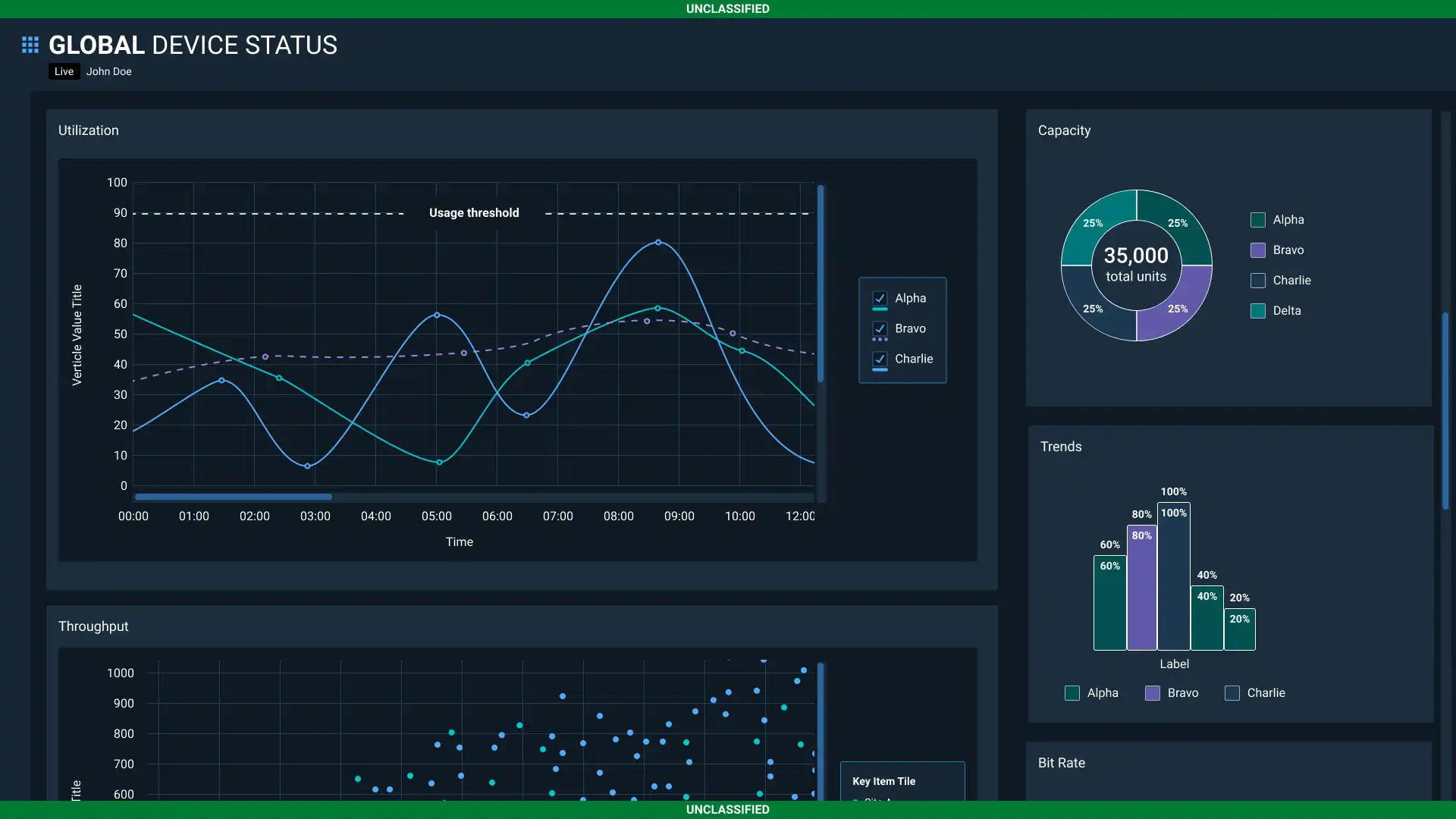 Image of a dashboard displaying below the fold data visualizations, including graphs and charts for throughput, capacity, and trends. These metrics provide contextual information not essential for immediate operator action.